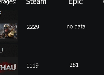 Epic Games Store раздаёт слэшер Creature in the Well